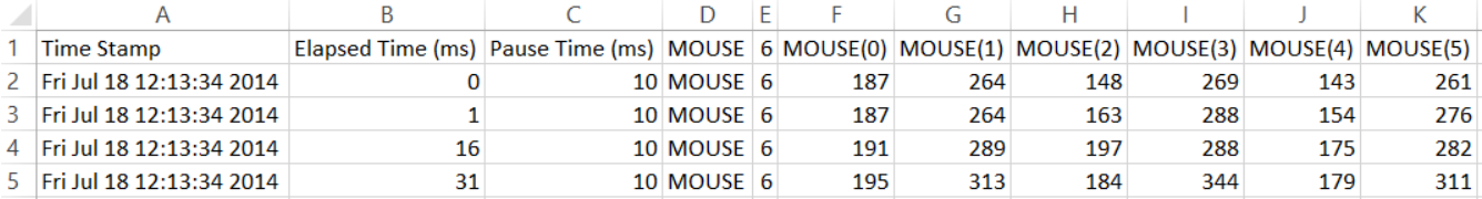 Mouse Data Sample