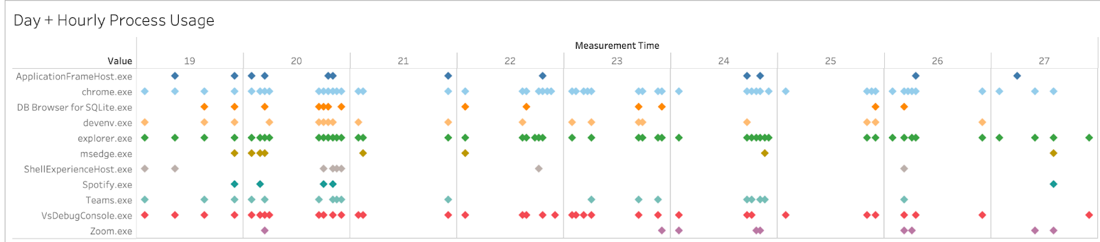 Area Chart