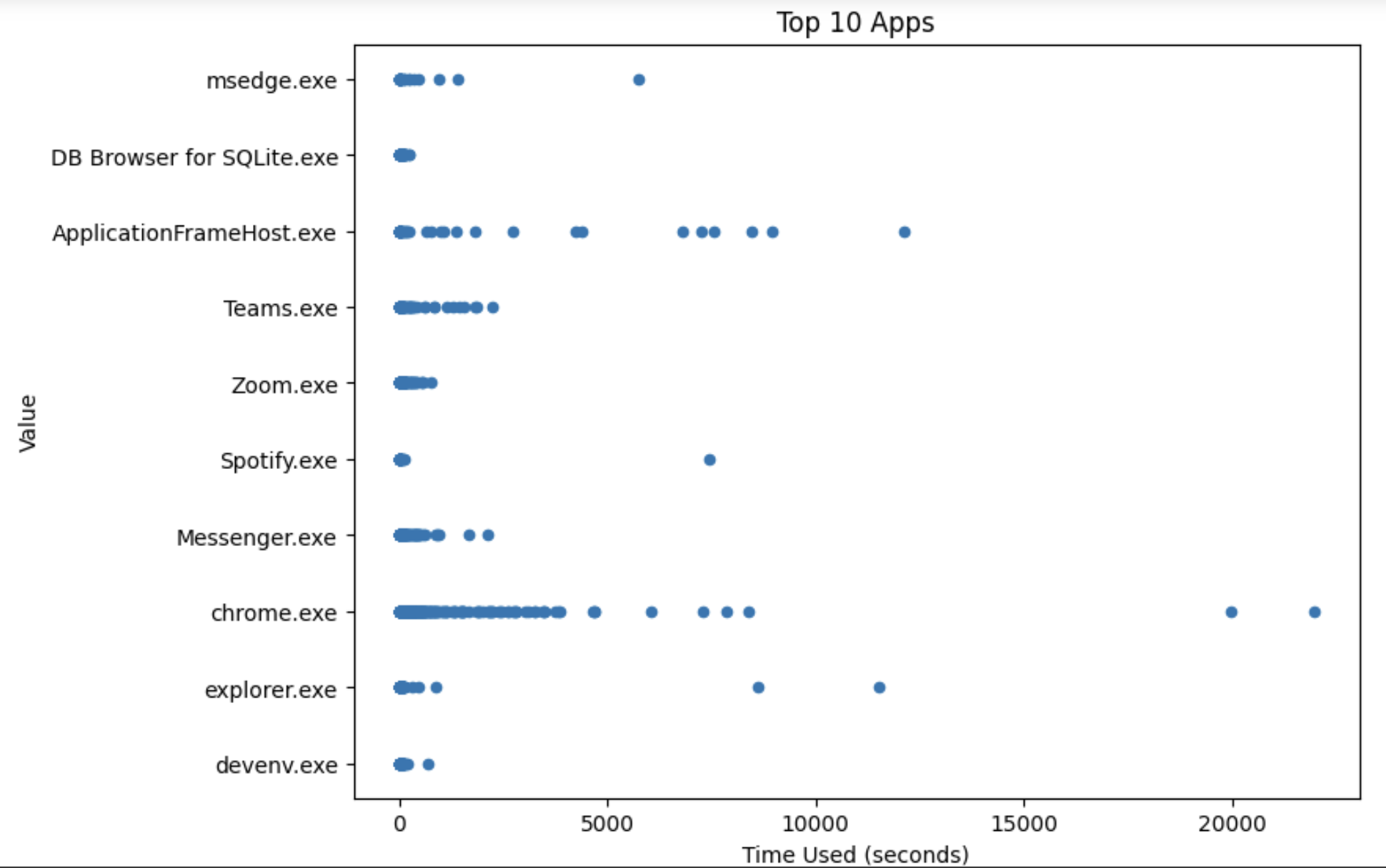 Top 10 Apps